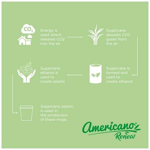 PF210279-2Americano® Switch Renew 200 ml Becher mit 360°-Deckel_ rosa