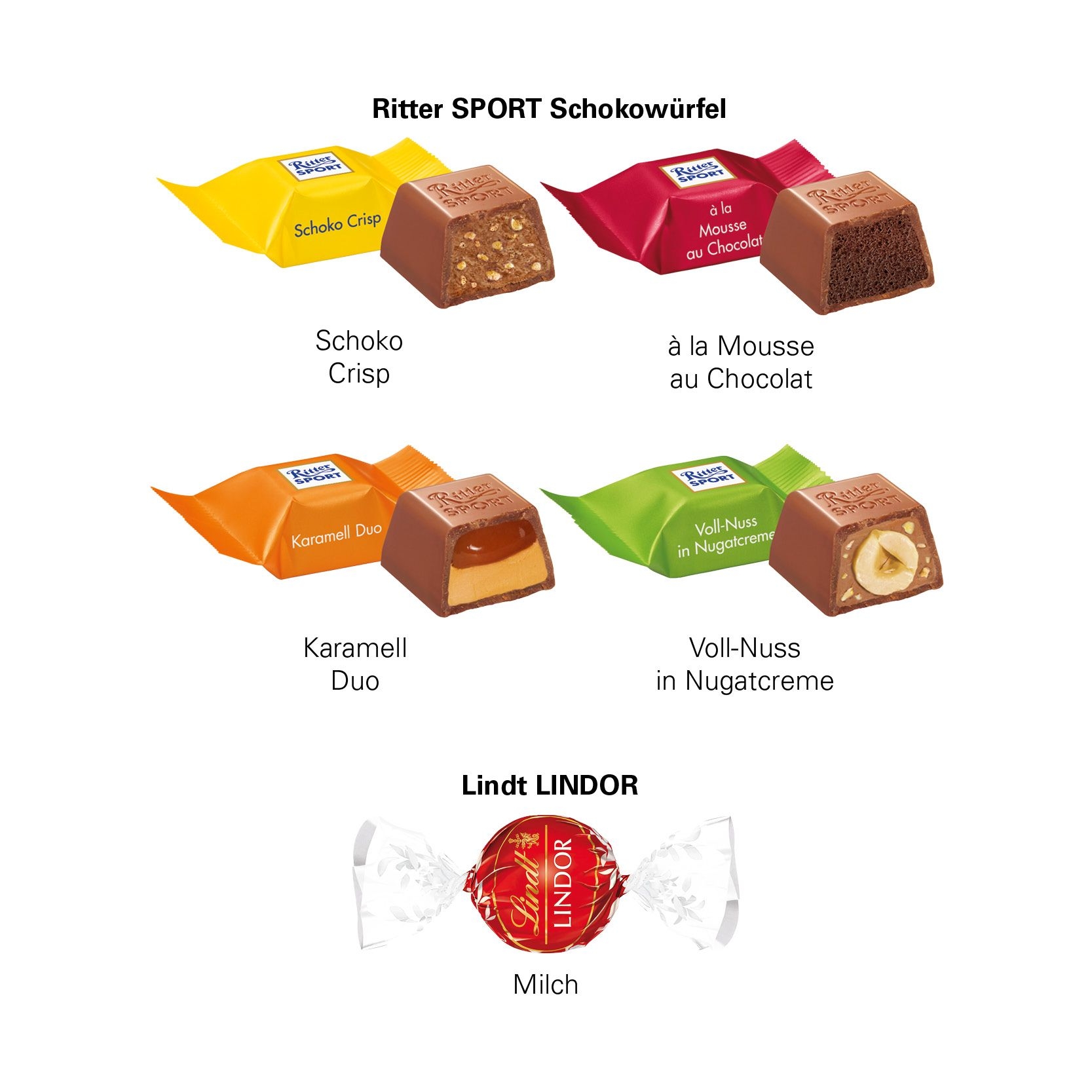 JG10206-13D Praesent Haus_ LINDOR Milchkugeln